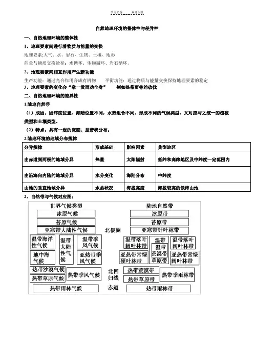 高考地理整体性与差异性小专题