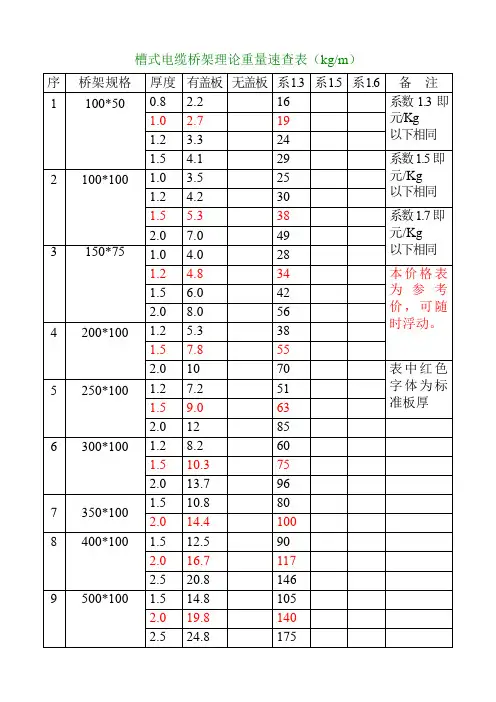 电缆桥架理论重量一览表
