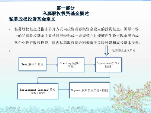 一张图看私募股权基金“募、投、管、退‘’
