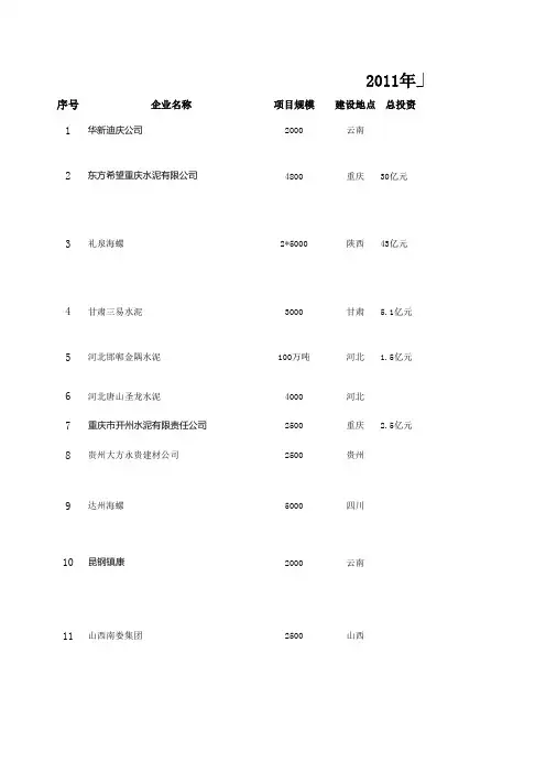 2011年上半年新建水泥线