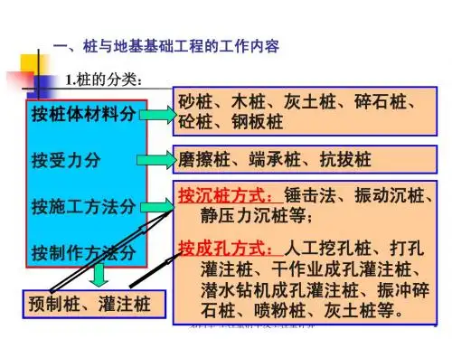第四章-五节-桩与地基基础工程量计量