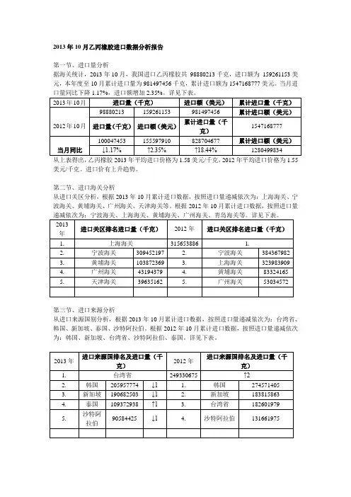 2013年10月乙丙橡胶进口数据分析报告
