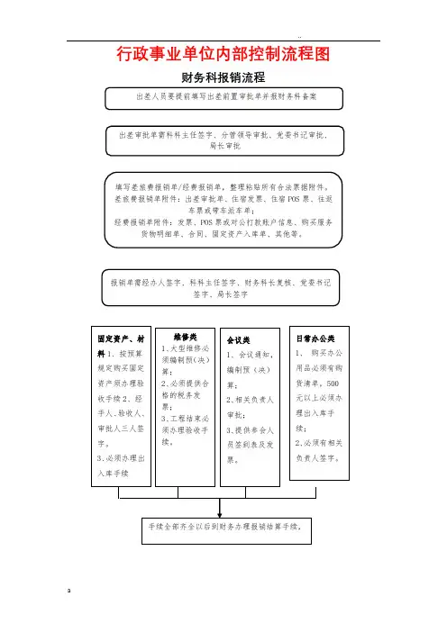 行政事业单位内部控制流程图