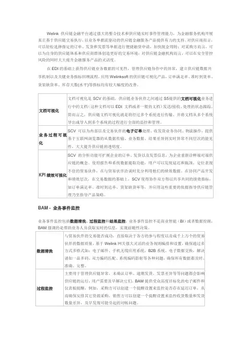 (完整word版)供应链金融解决方案