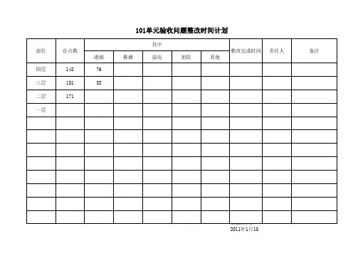 尾项整改计划 Microsoft Excel 工作表