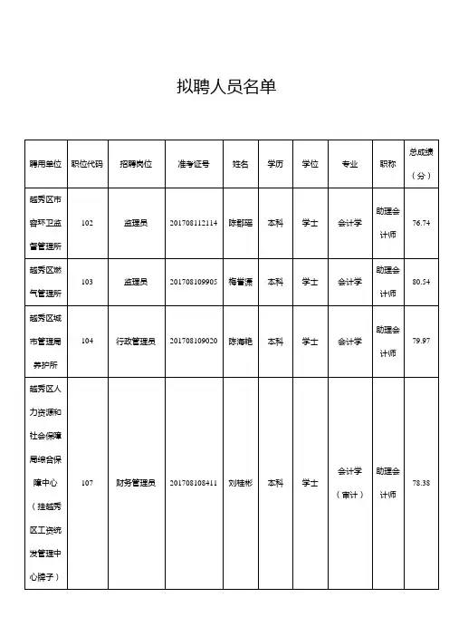 拟聘人员名单