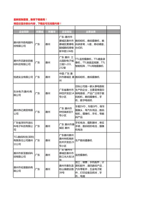 新版广东省惠州数码摄像机工商企业公司商家名录名单联系方式大全23家