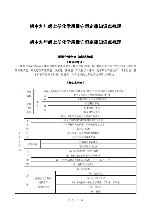 初中九年级上册化学质量守恒定律知识点梳理