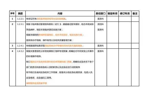 二级综合医院评审中有关医务科的制度