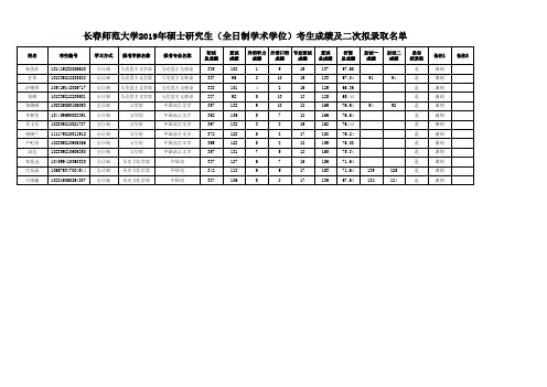 长春师范大学2019年全日制学术型硕士研究生成绩及二次拟录取名单