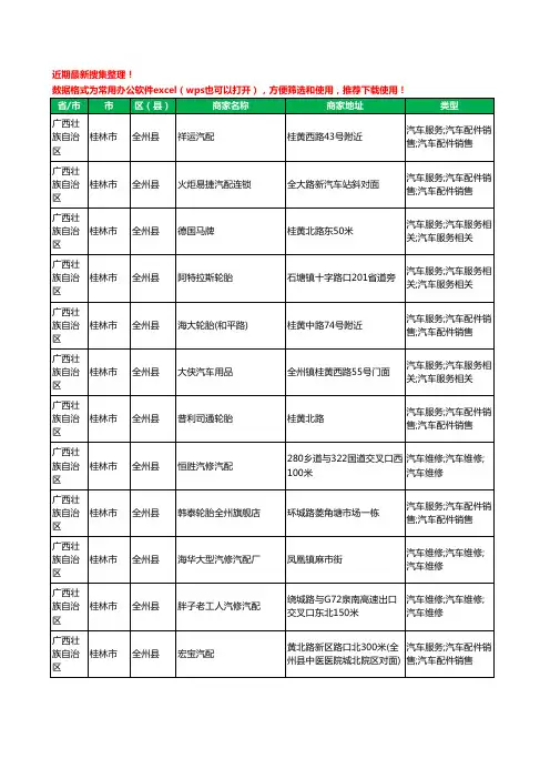 2020新版广西壮族自治区桂林市全州县汽车用品工商企业公司商家名录名单黄页联系方式大全69家