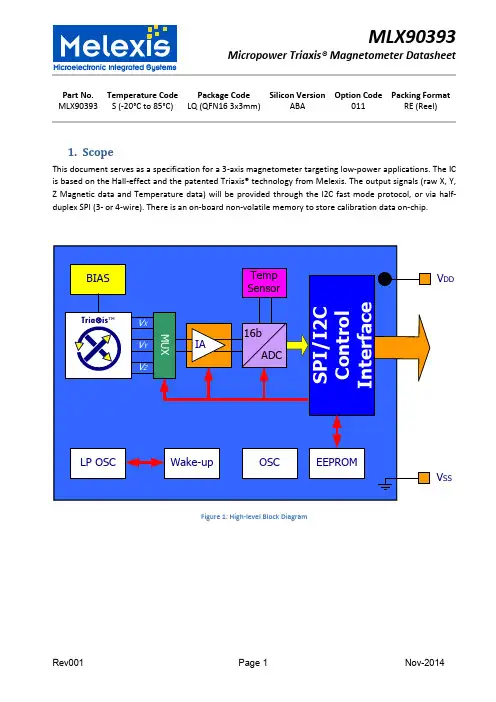 MLX90393_Datasheet_rev001