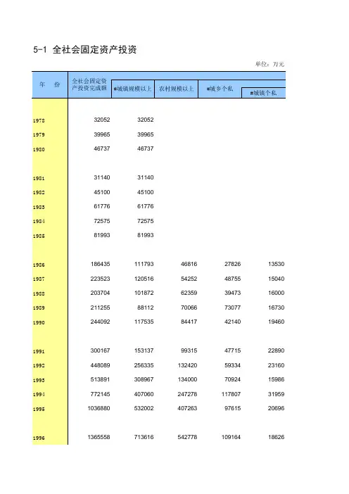 徐州市2018社会经济发展指标数据：5-1 全社会固定资产投资