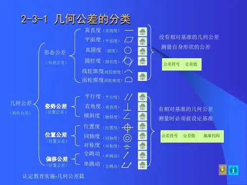 几何公差的分类知识讲解