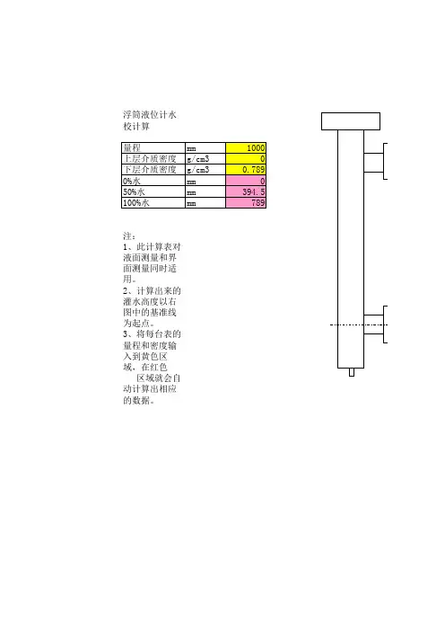 浮筒液位计水校计算1