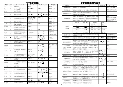 初中物理公式,物理量,定律规律