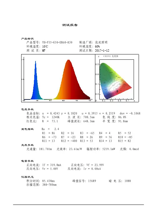 优欢照明全光谱LED植物生长灯测试报告