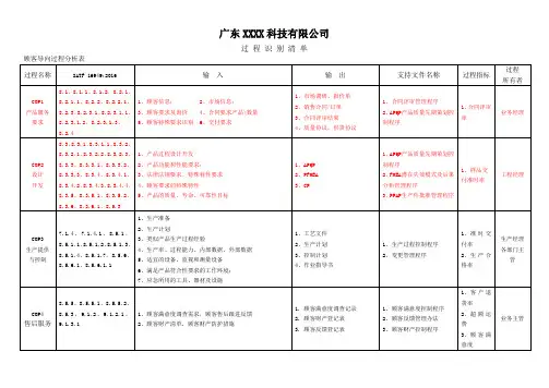2 IATF16949 过程清单