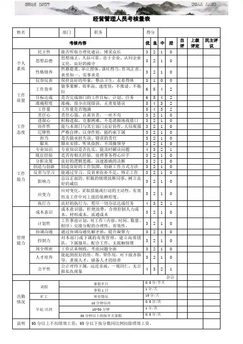 经营管理人员考核量表