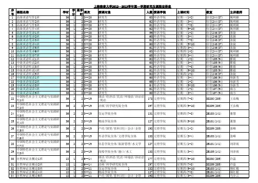 上海海事大学研究生课程表