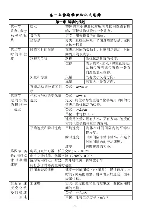 人教版高一物理必修一第一章-第五章知识点归纳
