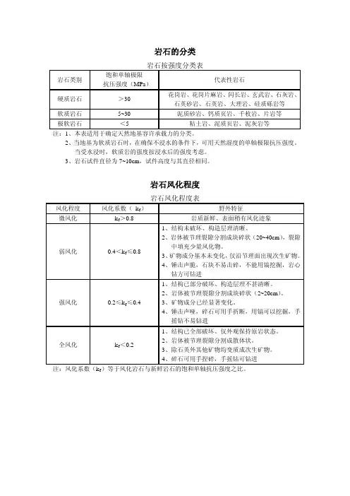 岩石的分类风化软化系数破碎表