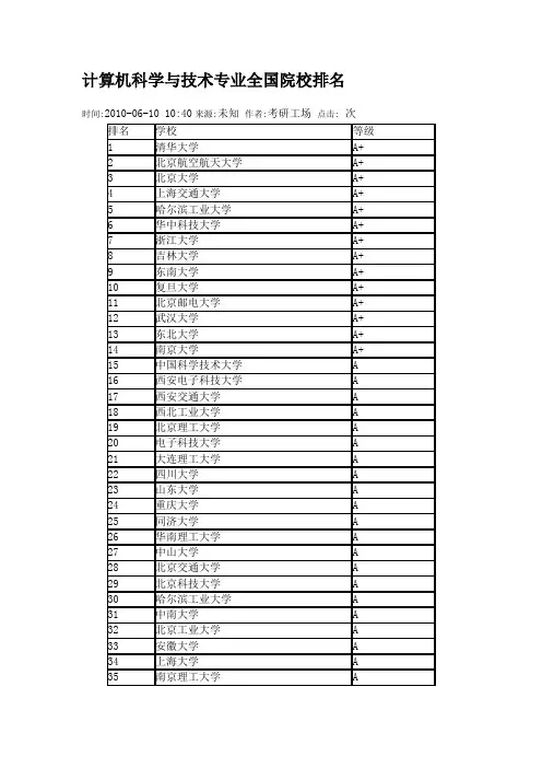 计算机科学与技术专业全国院校排名