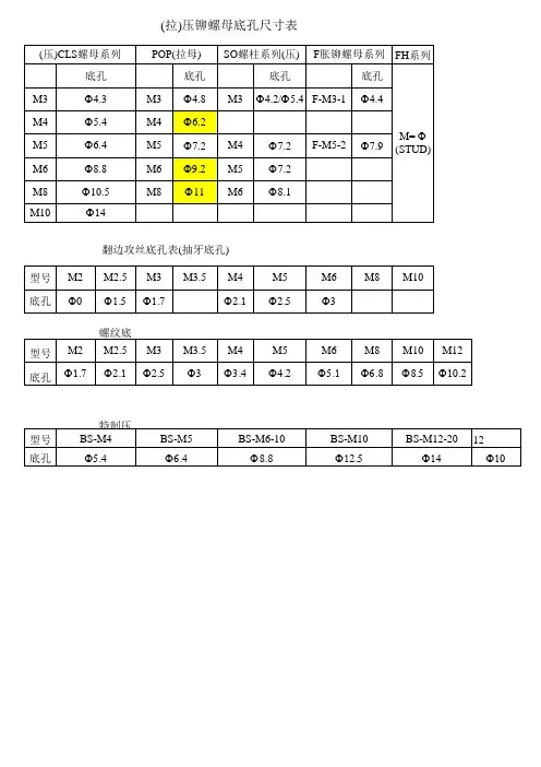 钣金件开孔参数