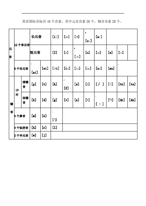小升初英语音标大全