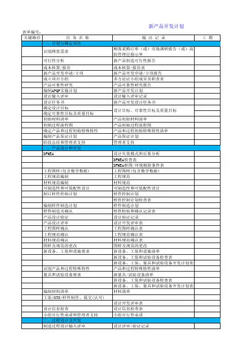 APQP进度计划表(按照APQP手册)