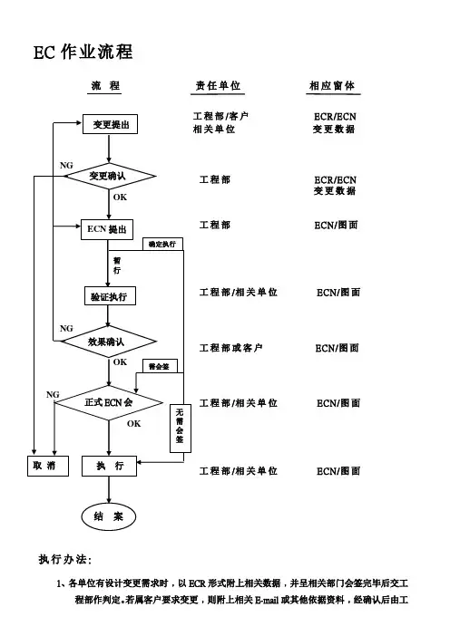 工程ECN流程