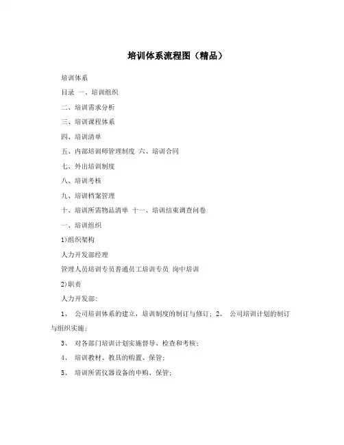 培训体系流程图(精品)
