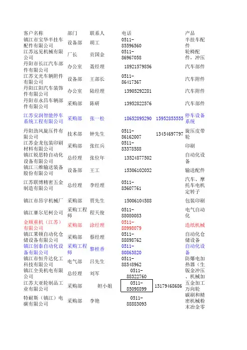 公司报表(曹力) (1)