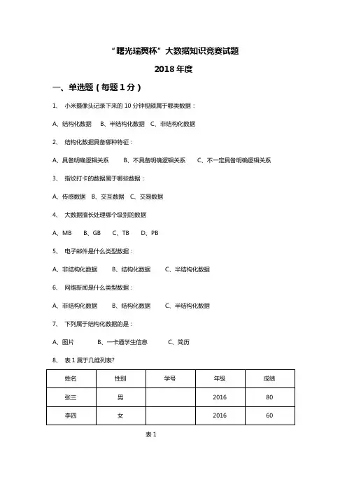 试卷题大数据知识竞赛