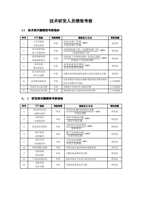 研发人员KPI绩效指标考核 4
