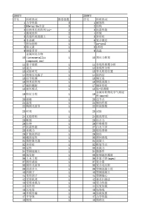 【国家自然科学基金】_t形柱_基金支持热词逐年推荐_【万方软件创新助手】_20140802