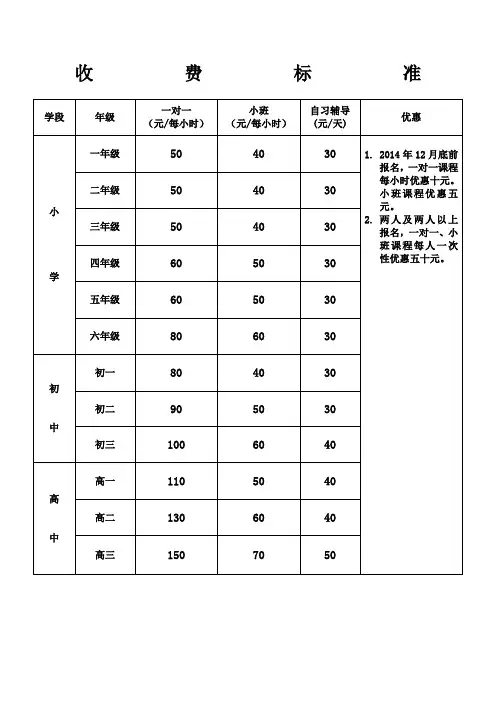 培训机构收费标准 4