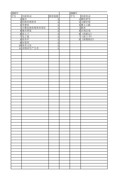 【国家社会科学基金】_古典文献_基金支持热词逐年推荐_【万方软件创新助手】_20140808