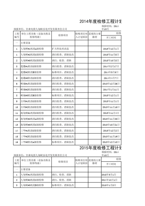 三年滚动检修计划