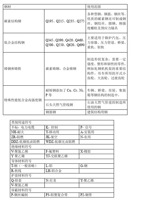 一建机电实务第一章知识总结