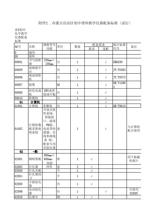 化学实验仪器统计汇编