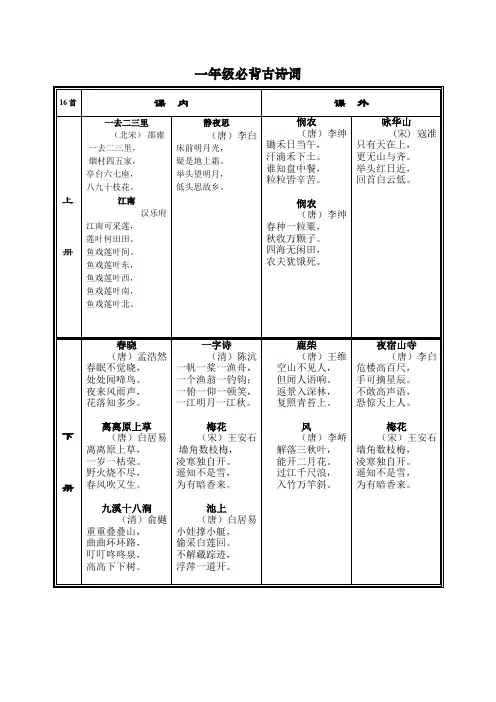 1-6年级必背古诗词