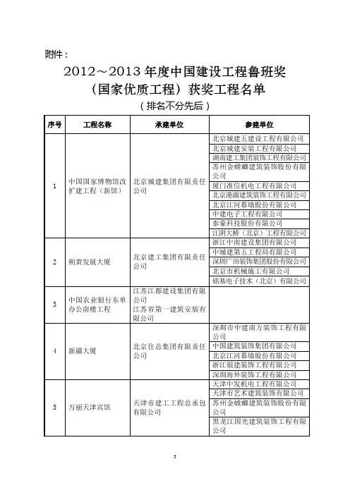 2012～2013年度中国建设工程鲁班奖(国家优质工程)获奖工程名单