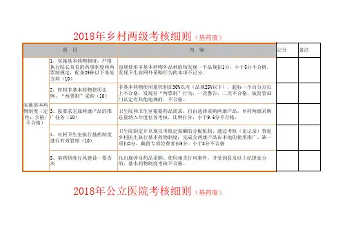 2018年乡镇卫生院考核细则