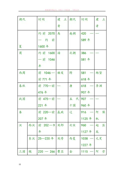 中国古代历史朝代简表