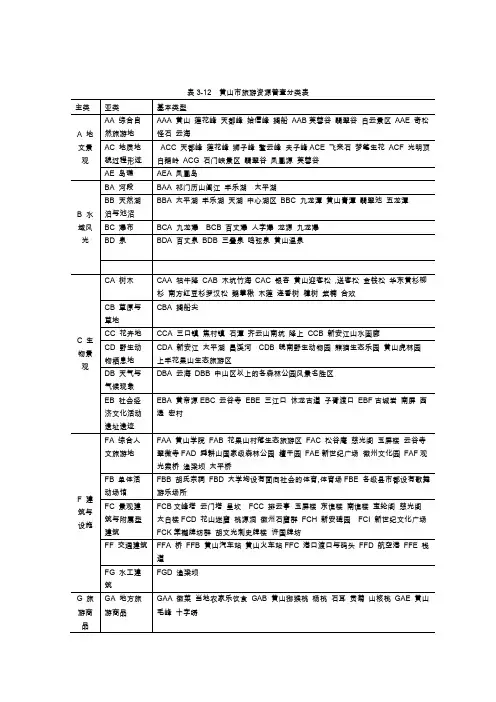 旅游资源调查分类表 - 用于合并