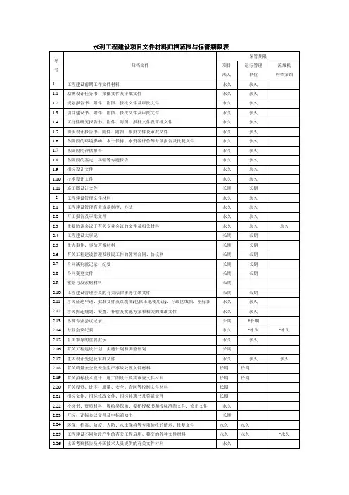 水利工程资料表格 2
