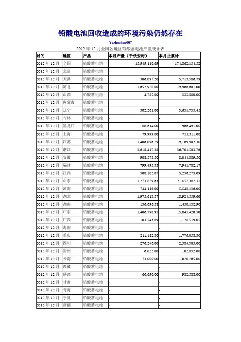 铅酸电池回收造成的环境污染仍然存在