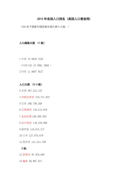 2012年各国人口排名