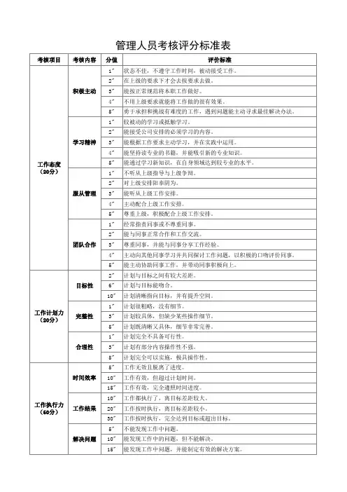 美发店管理人员考核评分标准表